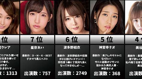 せっくす女優|おすすめAV女優ランキングTOP100 / 最新版 